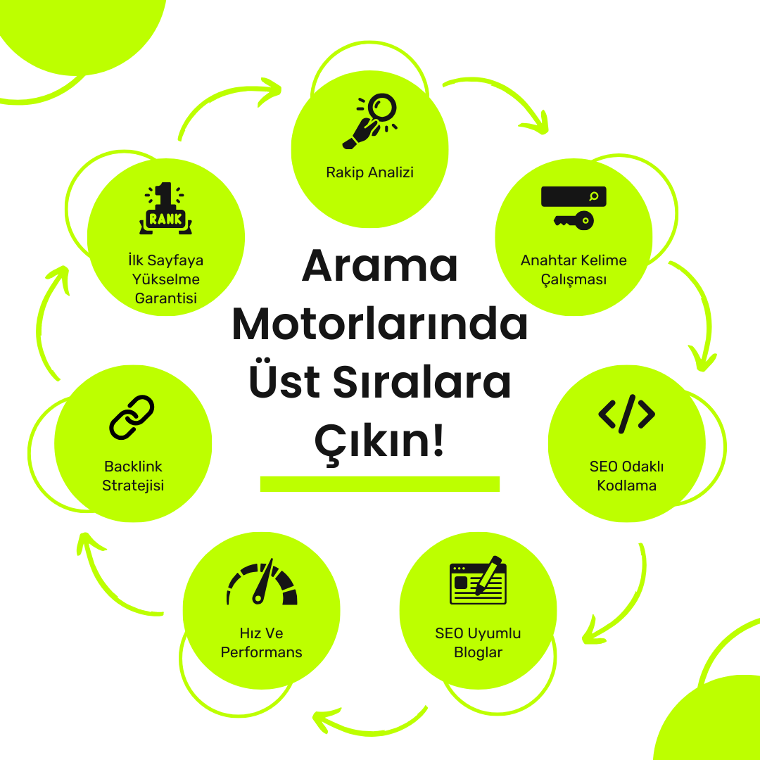 Ens Soft SEO & SEM Görseli