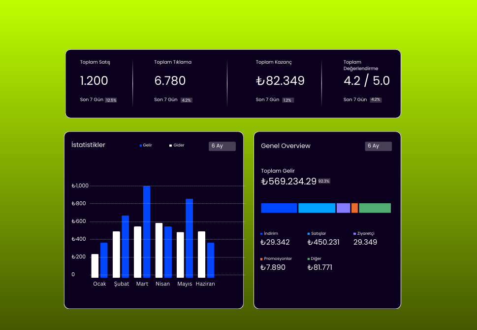 CRM ERP B2B OMS